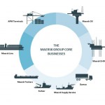 maersk-departments-1