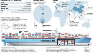 triple-e-vessels-facts